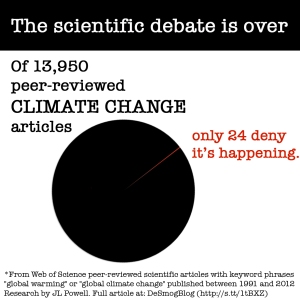 climate-pie-chart