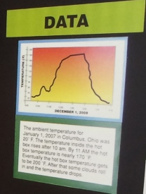 A nebulous data graph